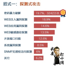 《2014中国互联网服务器安全报告》解读 安全狗揭示的挑战与新趋势