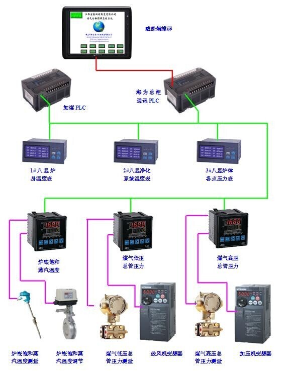 海为PLC体验 工业煤气发生炉控制上的智能与安全实践